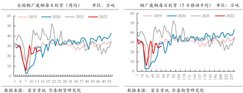 消费回升乏力 钢材短期或有弱化_https://www.dong10.com_要闻_第2张