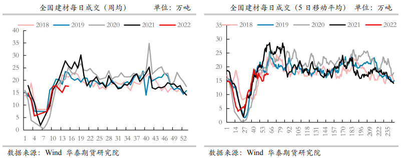 消费回升乏力 钢材短期或有弱化_https://www.dong10.com_要闻_第1张