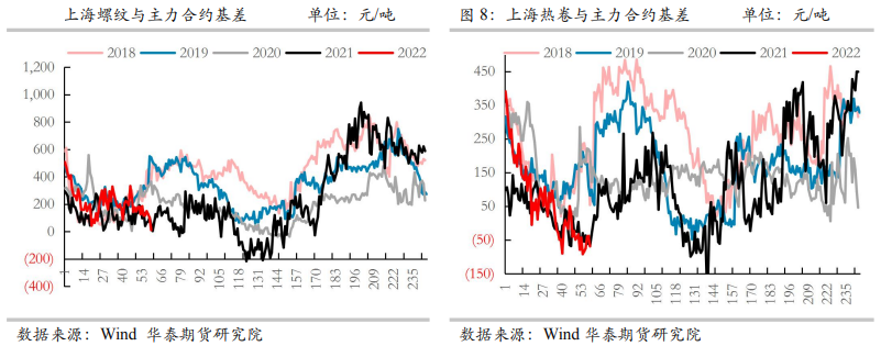 消费回升乏力 钢材短期或有弱化_https://www.dong10.com_要闻_第3张