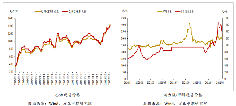 供需双减去库预期下修 乙二醇或延续震荡_https://www.dong10.com_要闻_第3张