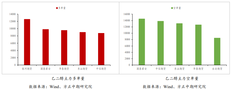 供需双减去库预期下修 乙二醇或延续震荡_https://www.dong10.com_要闻_第6张