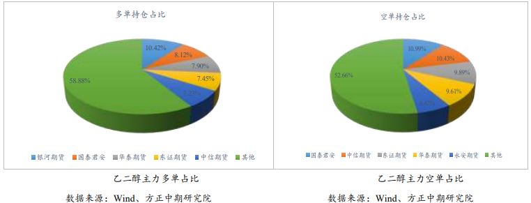 供需双减去库预期下修 乙二醇或延续震荡_https://www.dong10.com_要闻_第7张