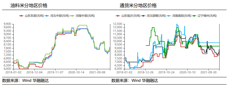减种预期加持 花生回调幅度有限_https://www.dong10.com_要闻_第2张