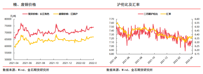 疫情拐点未显压制消费 沪铜承压下行_https://www.dong10.com_要闻_第4张