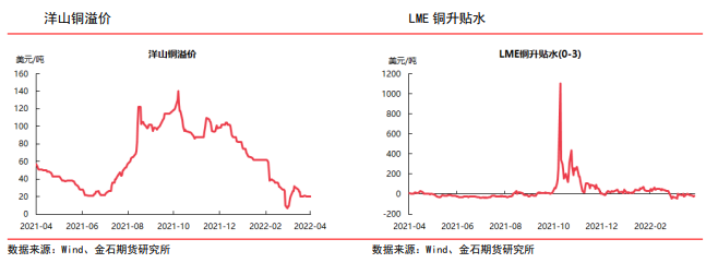 疫情拐点未显压制消费 沪铜承压下行_https://www.dong10.com_要闻_第2张