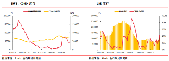 疫情拐点未显压制消费 沪铜承压下行_https://www.dong10.com_要闻_第3张