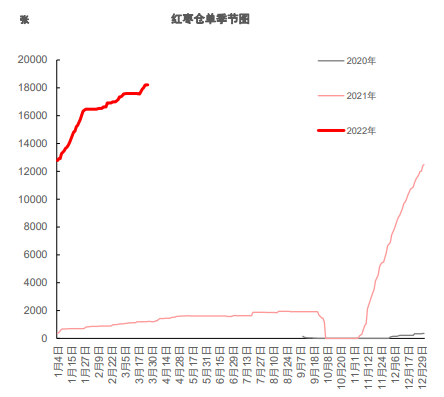 时令水果上市需求转淡 红枣稳中偏弱运行_https://www.dong10.com_要闻_第3张