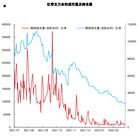 时令水果上市需求转淡 红枣稳中偏弱运行_https://www.dong10.com_要闻_第1张