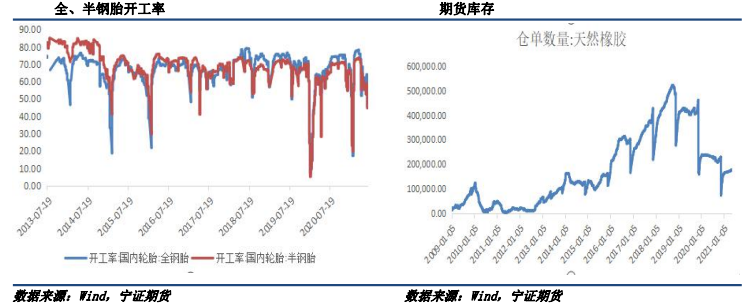 终端市场环比继续大幅回落 橡胶弱势震荡 终端市场环比继续大幅回落 橡胶弱势震荡