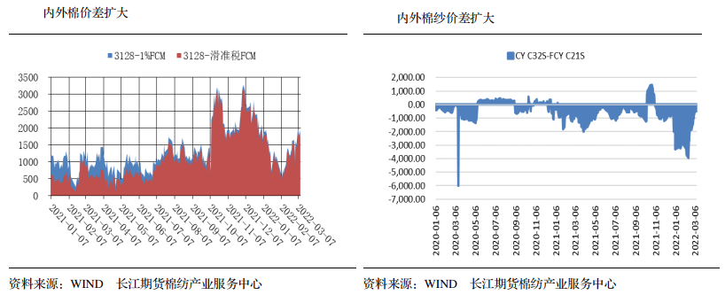 疫情频发国内消费不旺 棉价区间震荡_https://www.dong10.com_要闻_第2张