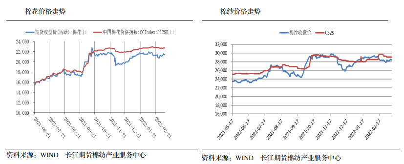疫情频发国内消费不旺 棉价区间震荡_https://www.dong10.com_要闻_第1张