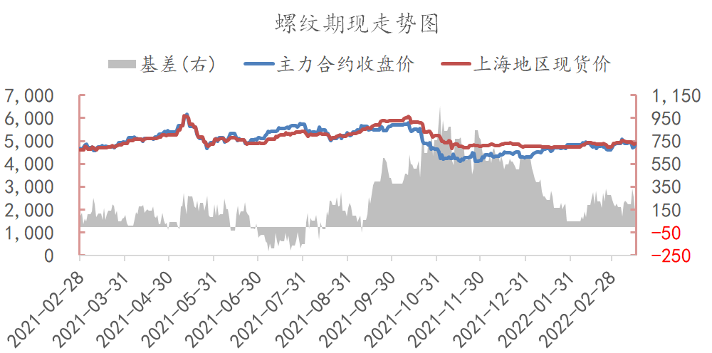 基建&制造业投资增速表现亮眼 钢材支撑强劲_https://www.dong10.com_要闻_第1张