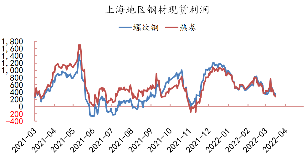 基建&制造业投资增速表现亮眼 钢材支撑强劲_https://www.dong10.com_要闻_第7张