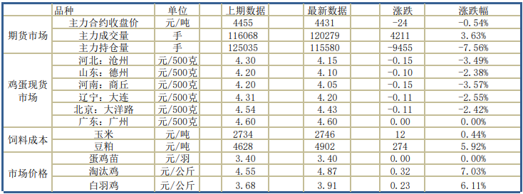 多地疫情爆发 囤货情绪拉动鸡蛋生猪短期需求_https://www.dong10.com_要闻_第1张