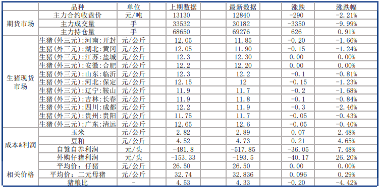 多地疫情爆发 囤货情绪拉动鸡蛋生猪短期需求_https://www.dong10.com_要闻_第2张