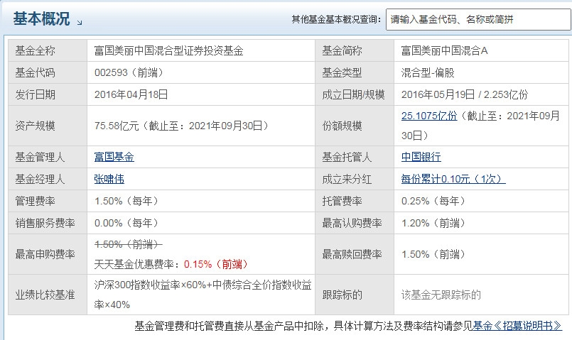 富国美丽中国混合a基金怎么样 业绩怎么样_https://www.dong10.com_基金_第1张