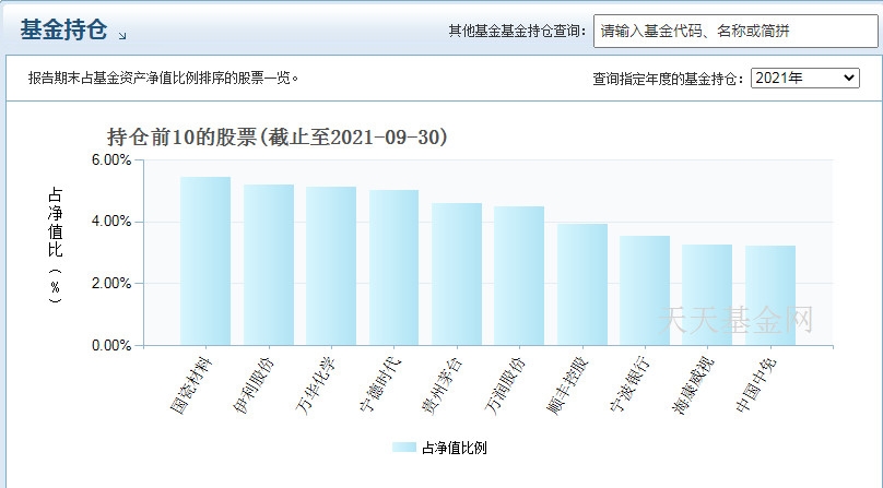 富国美丽中国混合a基金怎么样 业绩怎么样_https://www.dong10.com_基金_第3张