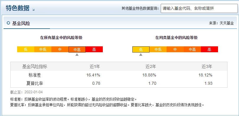 富国美丽中国混合a基金怎么样 业绩怎么样_https://www.dong10.com_基金_第4张