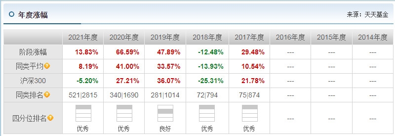 富国美丽中国混合a基金怎么样 业绩怎么样_https://www.dong10.com_基金_第5张