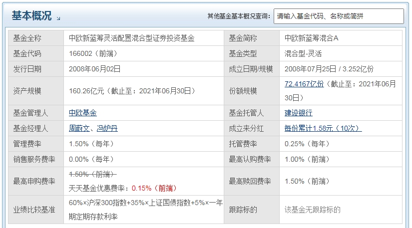 周蔚文哪只基金好 这只基金获得多项荣誉_https://www.dong10.com_基金_第1张