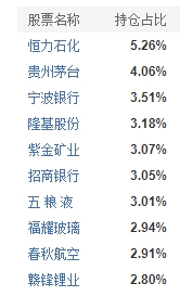 周蔚文哪只基金好 这只基金获得多项荣誉_https://www.dong10.com_基金_第2张