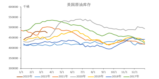 库存降幅超预期 预计原油持续反弹_https://www.dong10.com_要闻_第3张