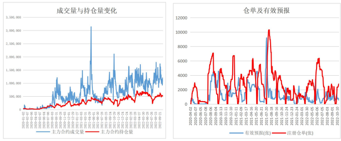 上方想象空间有限 纯碱维持宽幅震荡格局_https://www.dong10.com_要闻_第3张