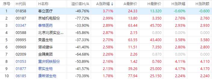 君实生物h股涨4.17%，a股涨2.13%_https://www.dong10.com_要闻_第1张