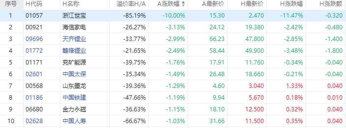 君实生物h股涨4.17%，a股涨2.13%_https://www.dong10.com_要闻_第2张