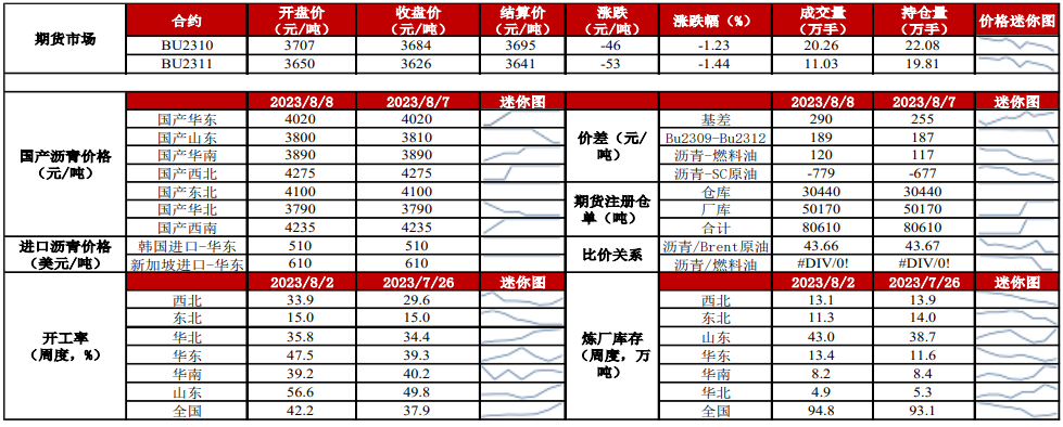 现货端支撑有限 沥青整体表现或继续弱于成本_https://www.dong10.com_要闻_第1张