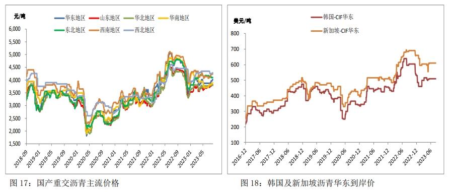 现货端支撑有限 沥青整体表现或继续弱于成本_https://www.dong10.com_要闻_第2张