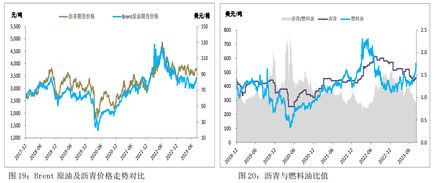 现货端支撑有限 沥青整体表现或继续弱于成本_https://www.dong10.com_要闻_第3张