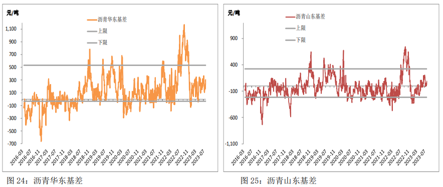 现货端支撑有限 沥青整体表现或继续弱于成本_https://www.dong10.com_要闻_第5张