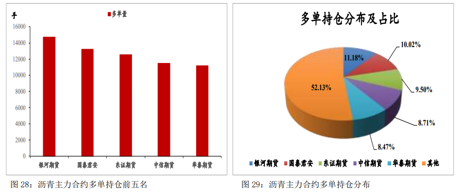 现货端支撑有限 沥青整体表现或继续弱于成本_https://www.dong10.com_要闻_第7张