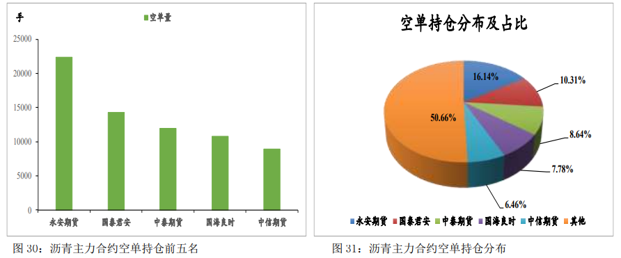 现货端支撑有限 沥青整体表现或继续弱于成本_https://www.dong10.com_要闻_第8张