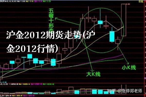 沪金2012期货走势(沪金2012行情)_https://www.dong10.com_期货_第1张