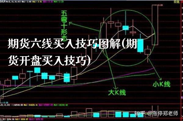 期货六线买入技巧图解(期货开盘买入技巧)_https://www.dong10.com_期货_第1张