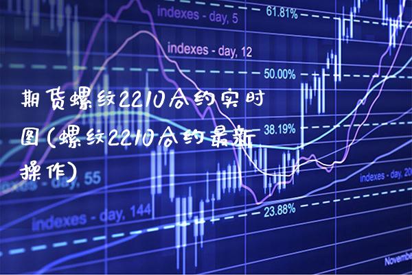 期货螺纹2210合约实时图(螺纹2210合约最新操作)_https://www.dong10.com_期货_第1张