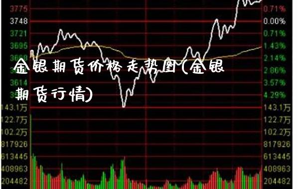 金银期货价格走势图(金银期货行情)_https://www.dong10.com_期货_第1张