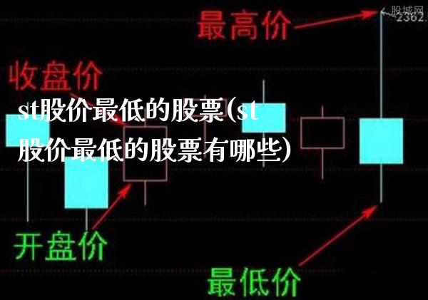 st股价最低的股票(st股价最低的股票有哪些)_https://www.dong10.com_期货_第1张