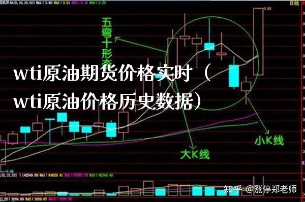 wti原油期货价格实时（wti原油价格历史数据）_https://www.dong10.com_期货_第1张