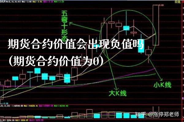 期货合约价值会出现负值吗(期货合约价值为0)_https://www.dong10.com_期货_第1张