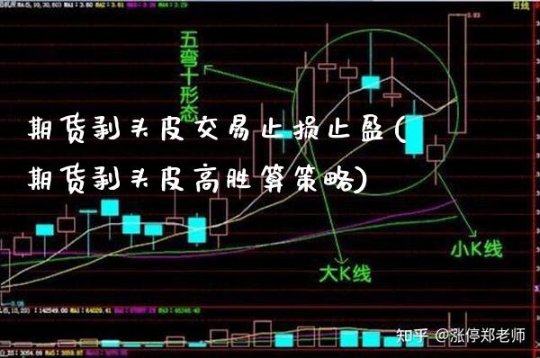 期货剥头皮交易止损止盈(期货剥头皮高胜算策略)_https://www.dong10.com_期货_第1张
