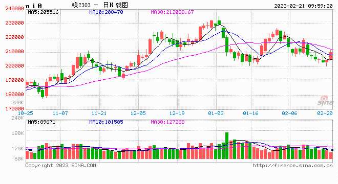 期市开盘：沪镍涨超4%，焦煤、沪锡、铁矿涨超3%_https://www.dong10.com_要闻_第1张