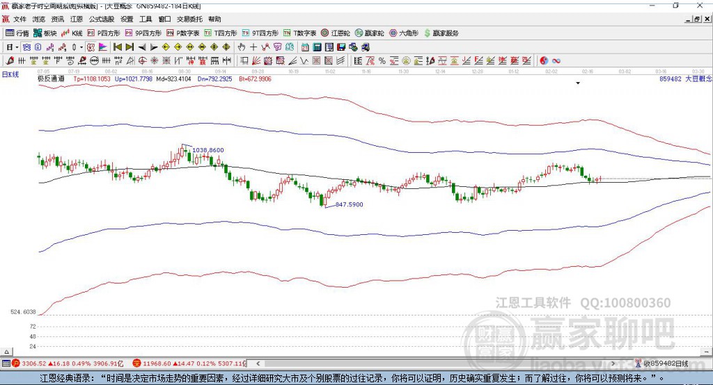棕榈油：关注原油和美豆油的影响_https://www.dong10.com_期货_第1张