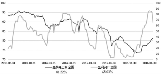 供需矛盾有望改善 螺纹钢下跌步伐将放缓_https://www.dong10.com_要闻_第1张