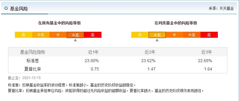 冯波管理的基金有哪些 冯波管理的基金盘点_https://www.dong10.com_基金_第4张