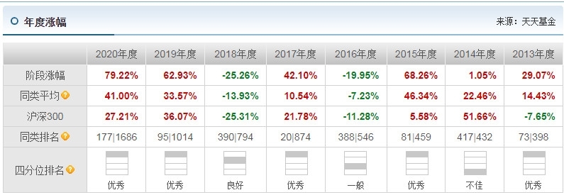 冯波管理的基金有哪些 冯波管理的基金盘点_https://www.dong10.com_基金_第5张