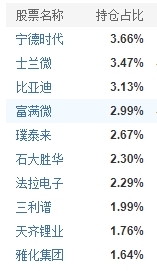 冯明远哪只基金最好 这只基金是他的代表作_https://www.dong10.com_基金_第2张