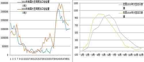 美巴两国的大豆出口总量增加且需求旺盛_https://www.dong10.com_要闻_第1张